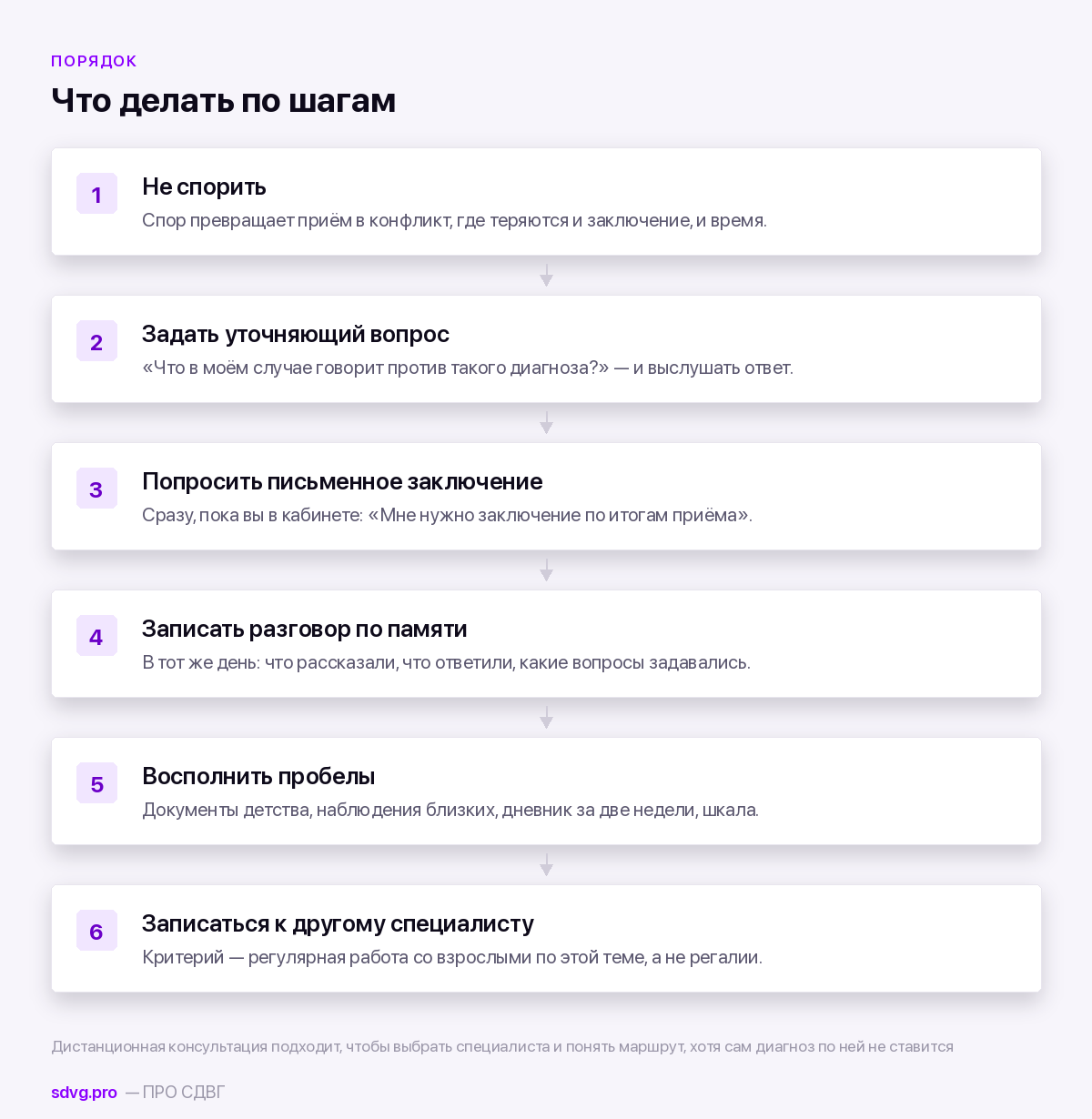 Порядок действий на приёме и после