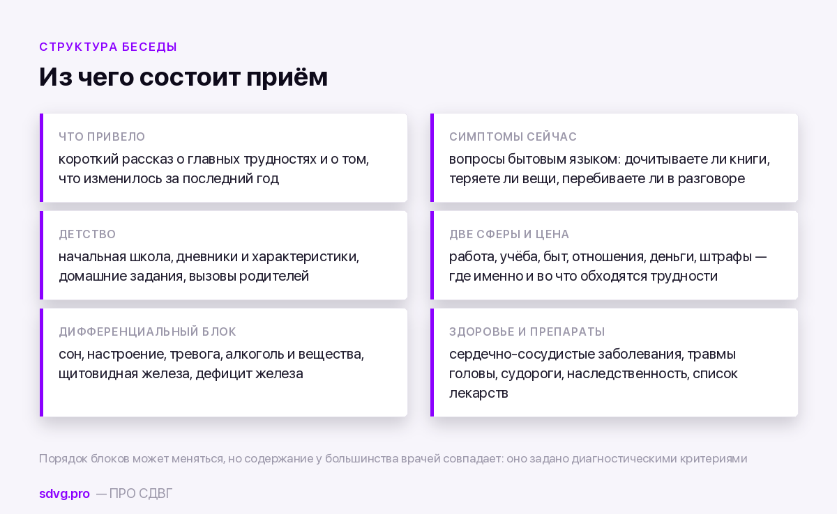 Блоки вопросов на приёме у психиатра