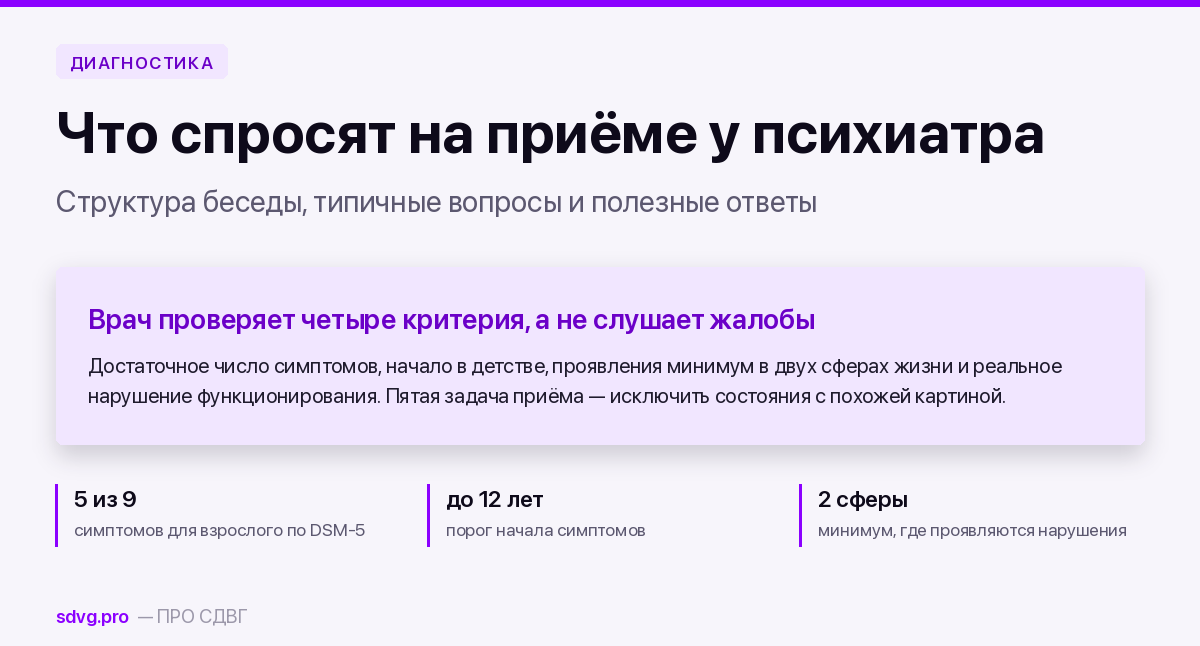 Что спрашивают на приёме у психиатра при СДВГ