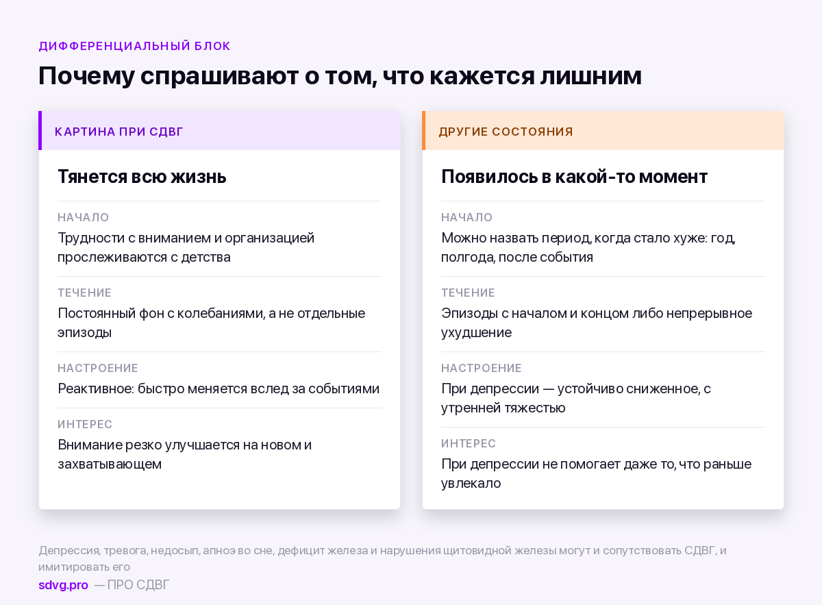 Отличия СДВГ от состояний с похожей картиной