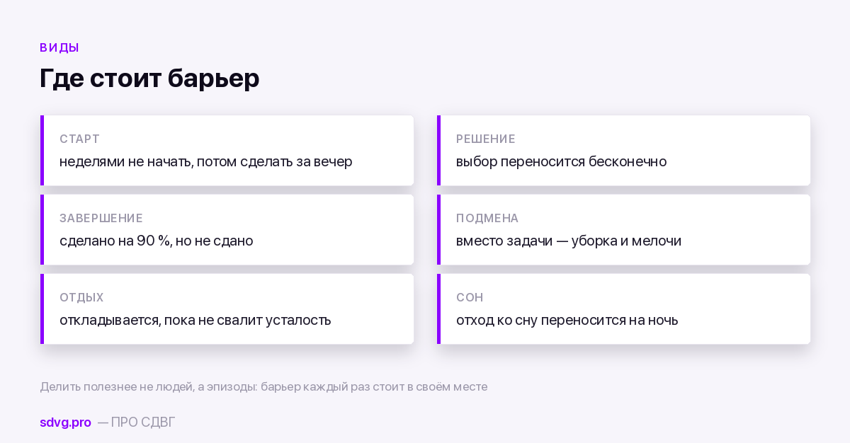 Виды прокрастинации по тому, что откладывается