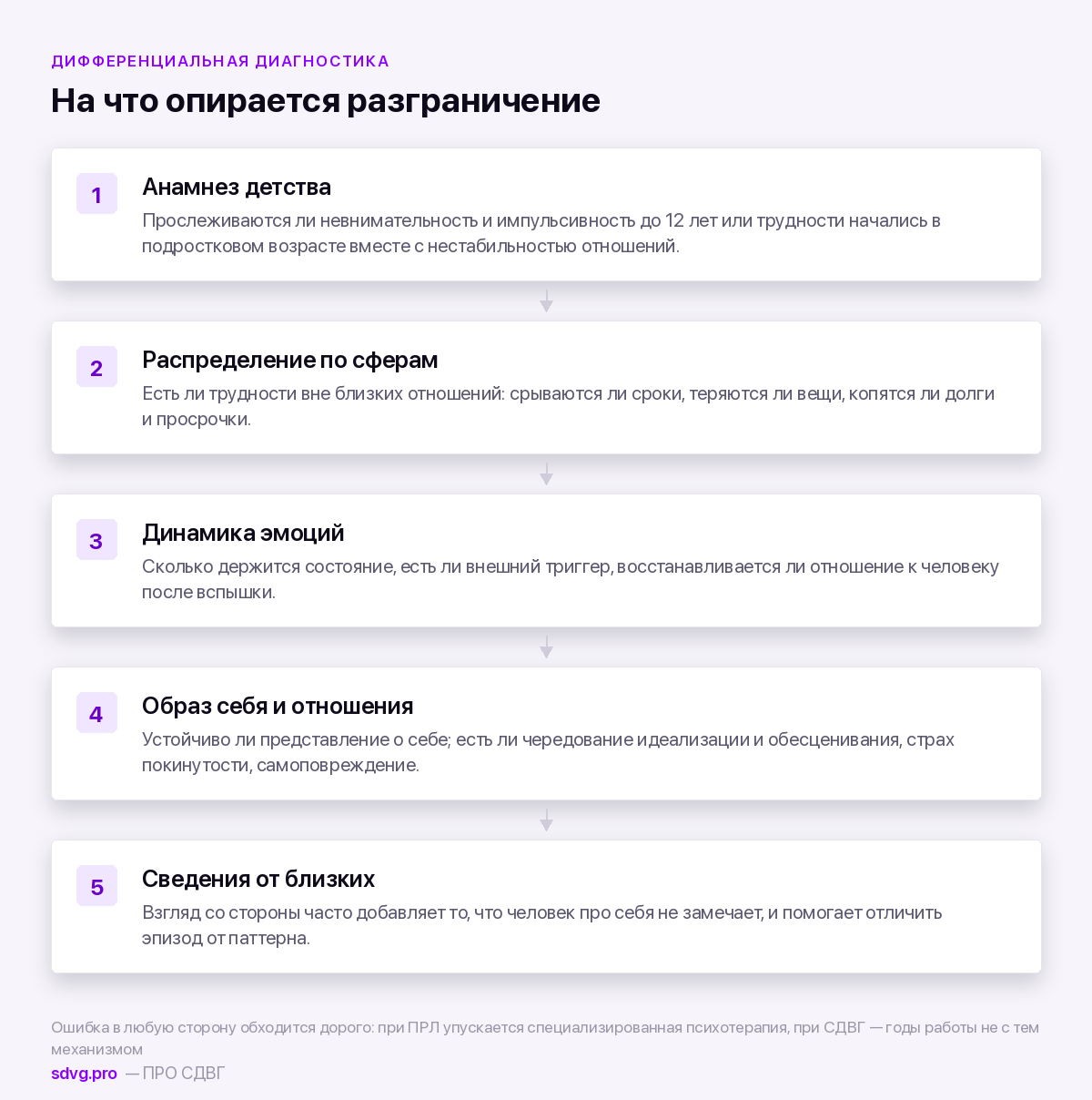 Как избежать ошибок в дифференциальной диагностике
