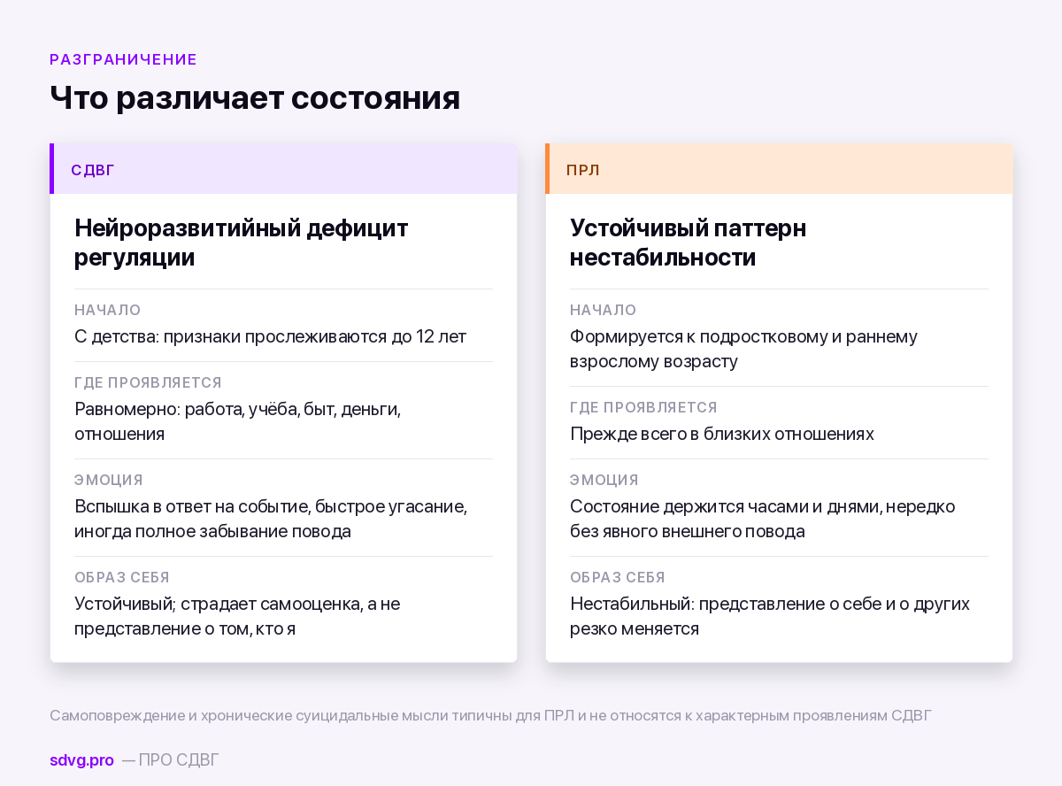 Сравнение СДВГ и пограничного расстройства личности