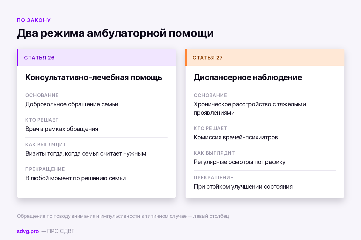 Детский психиатр: чего боятся родители и что происходит на приёме 3 Два вида амбулаторной психиатрической помощи