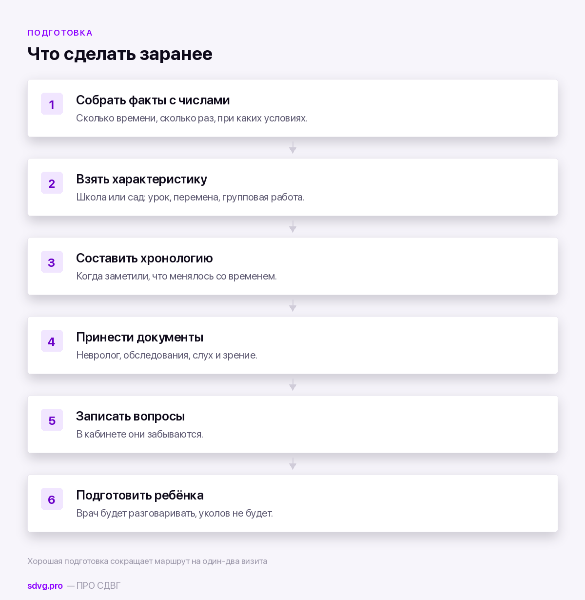 Детский психиатр: чего боятся родители и что происходит на приёме 5 Как подготовиться к приёму детского психиатра