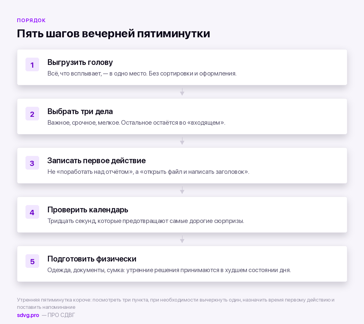 Содержание вечерней и утренней пятиминутки