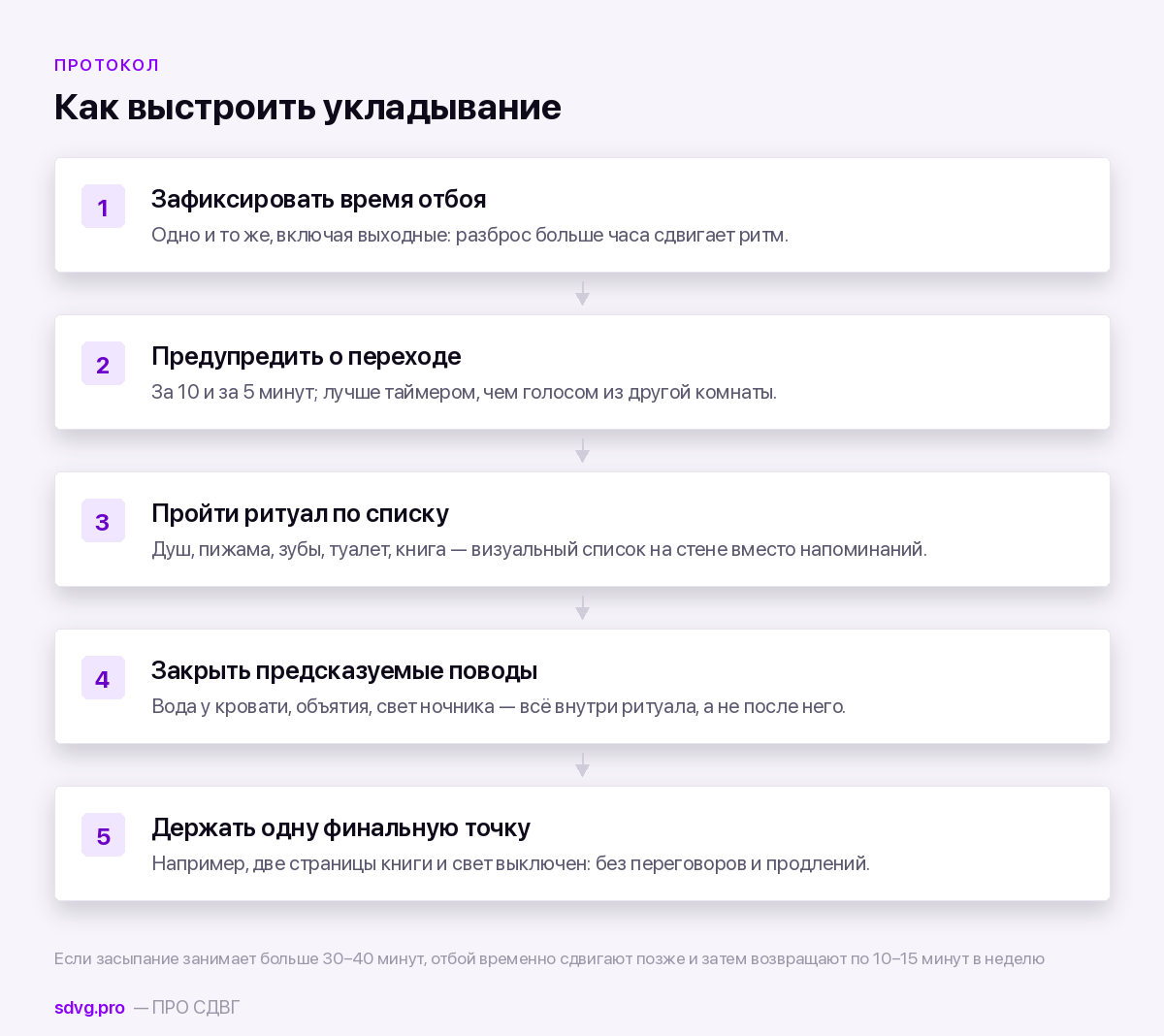 Протокол укладывания ребёнка