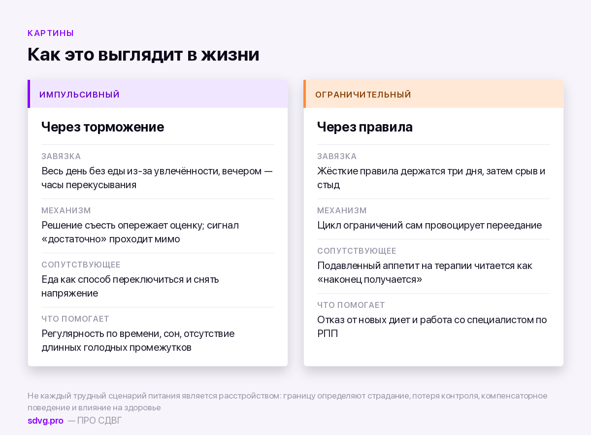 Два сценария нарушенного питания