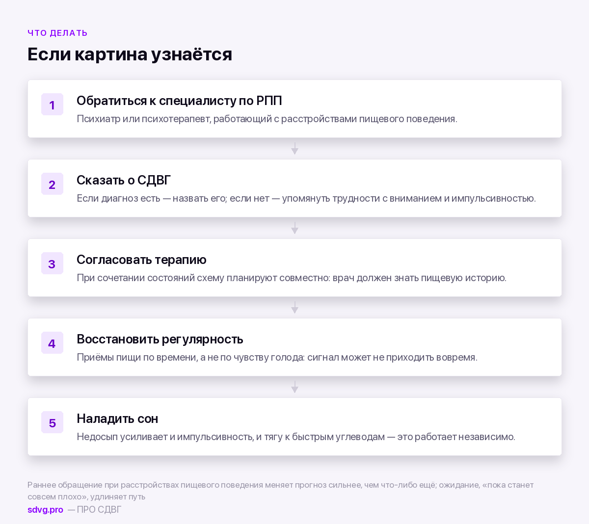 Порядок действий при подозрении на РПП