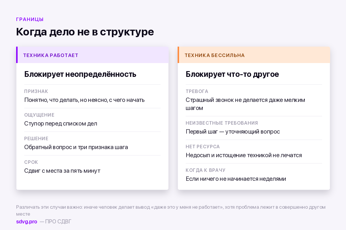 Когда дробление задачи не помогает