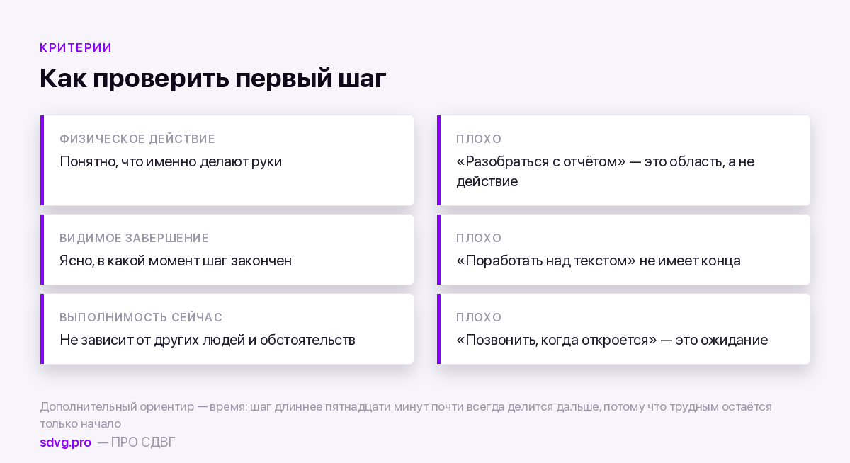 Три признака правильно сформулированного шага