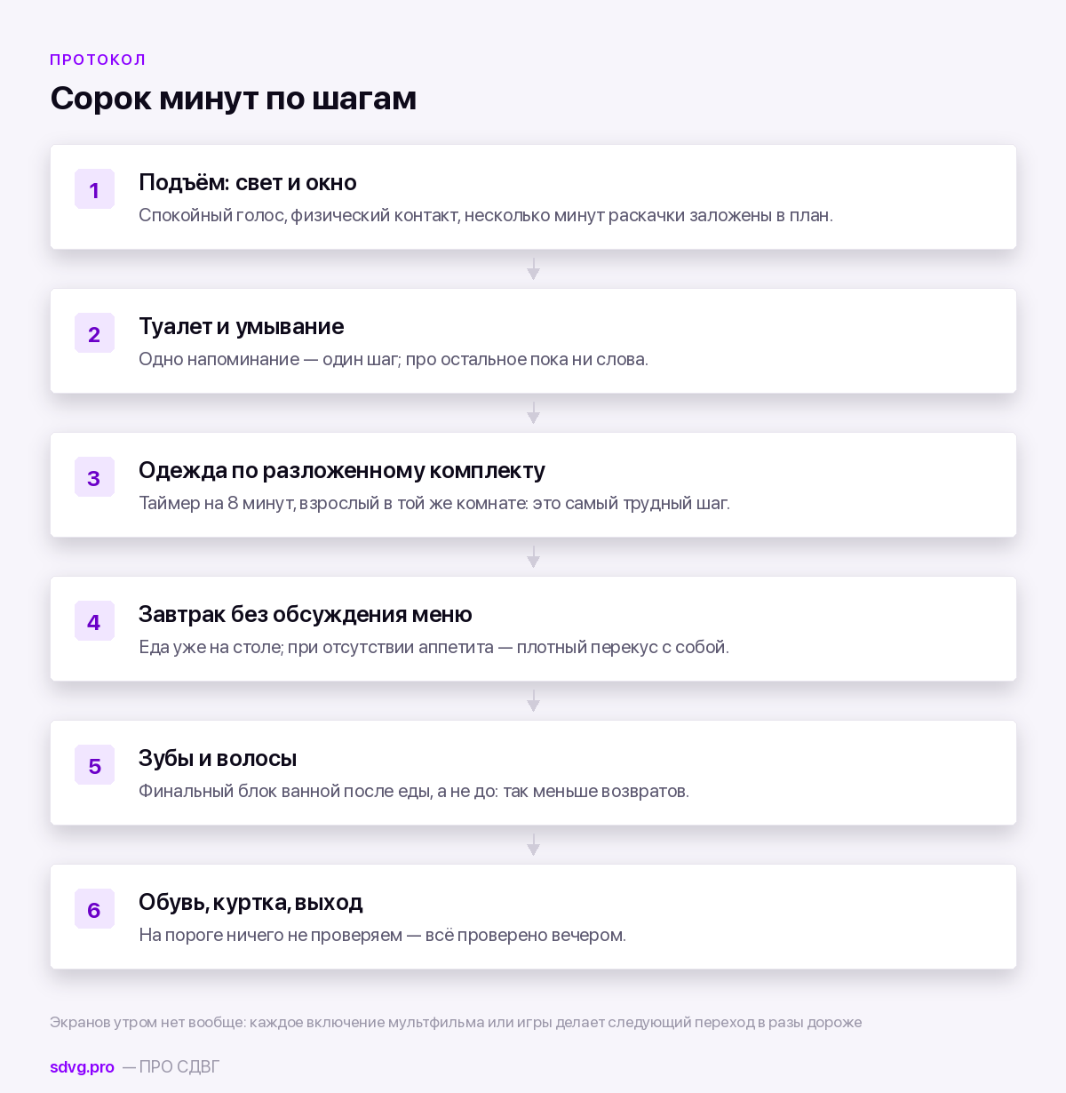 Утренние сборы: протокол на 40 минут без криков 4 Протокол утренних сборов по шагам