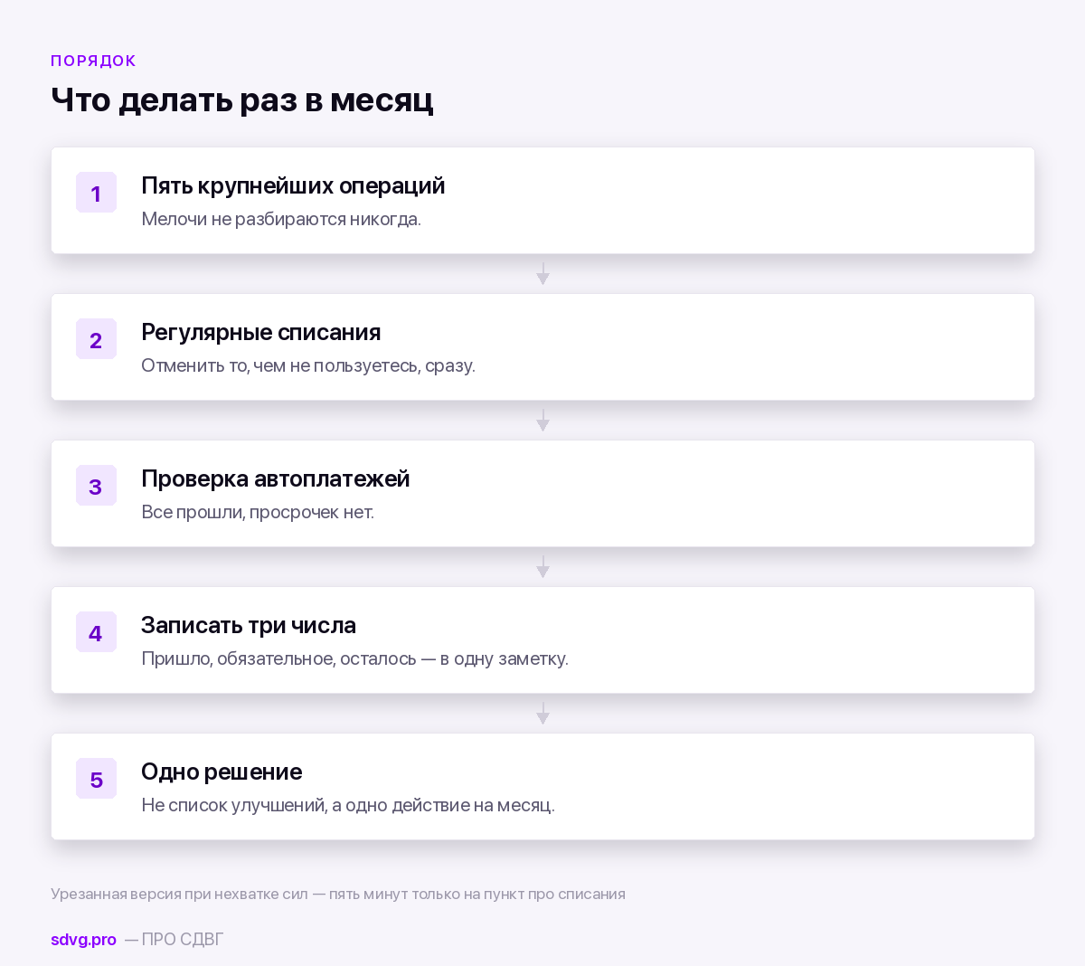 Порядок ежемесячной проверки денег при СДВГ