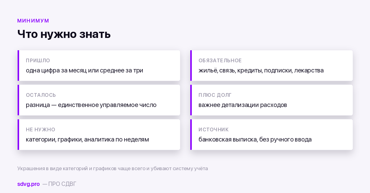 Три числа минимального учёта при СДВГ
