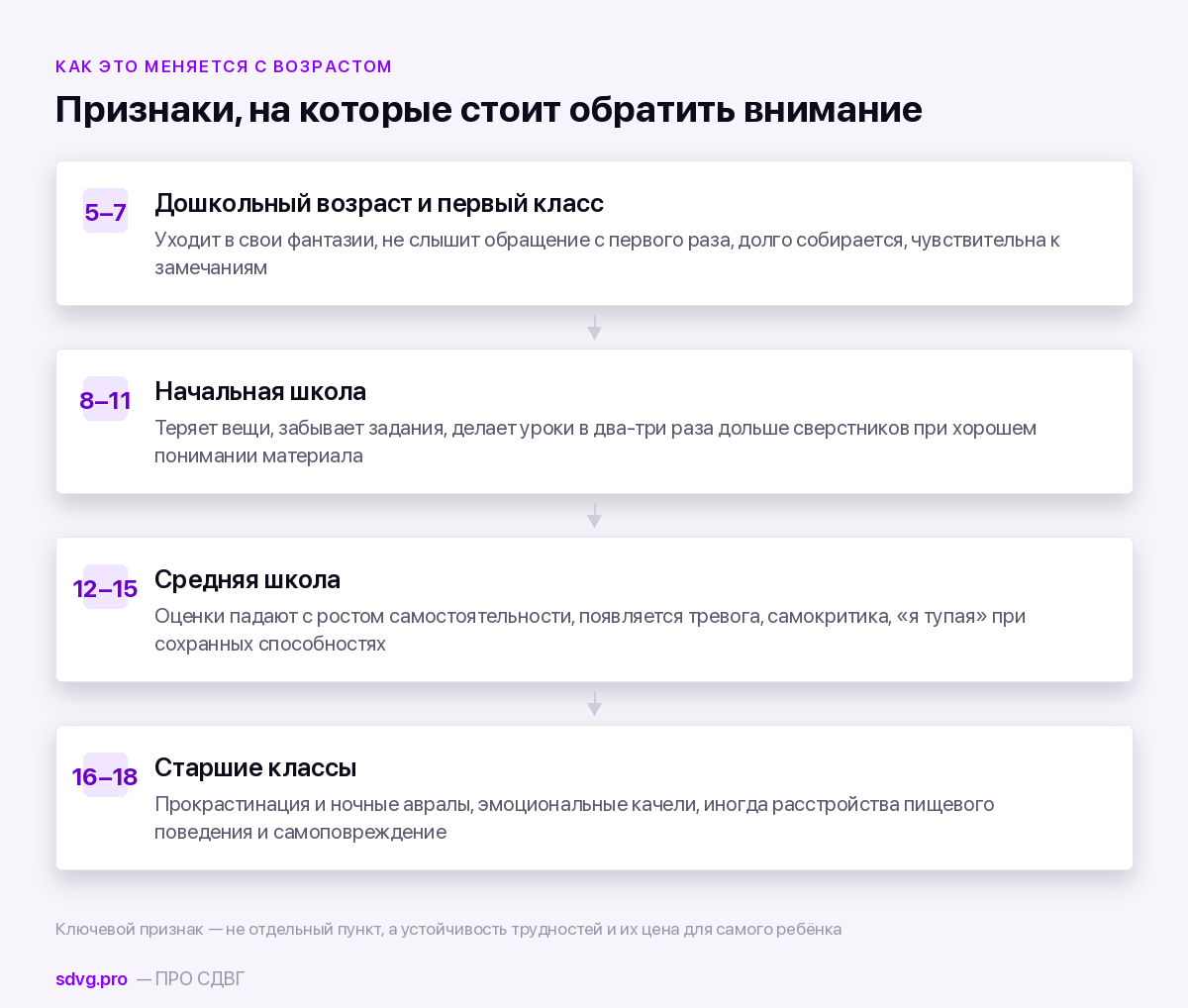 Признаки СДВГ у девочек по возрастам
