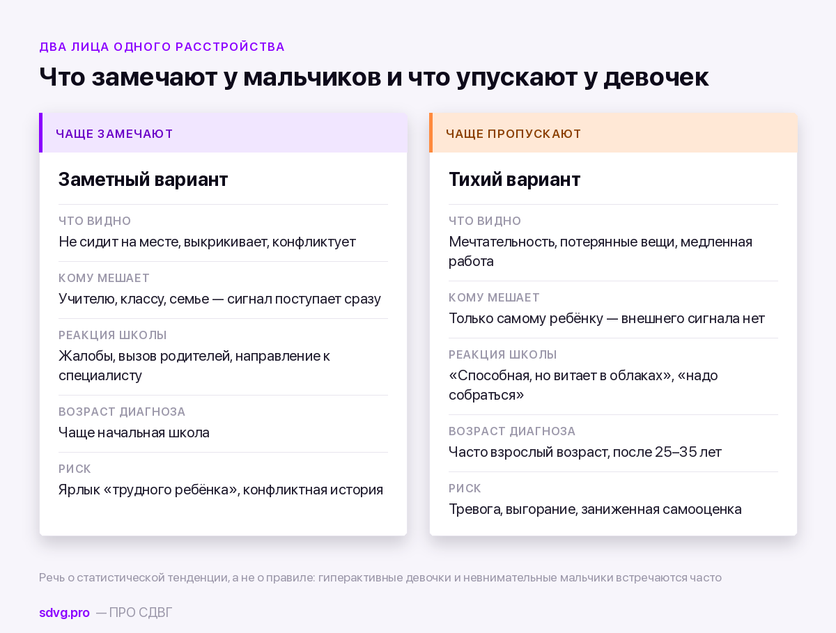 Как СДВГ проявляется у мальчиков и у девочек: сравнение