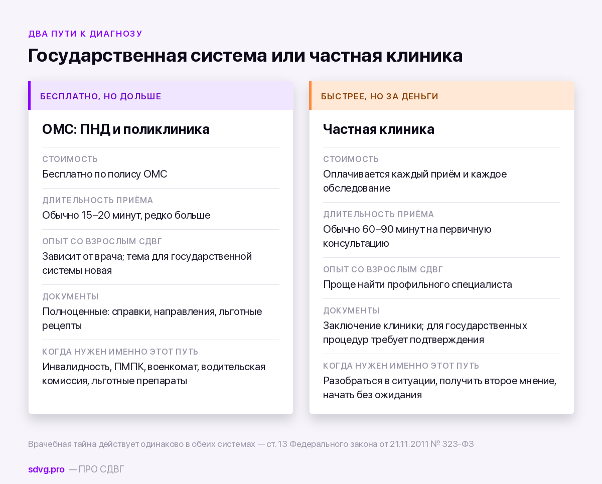 Диагностика СДВГ по ОМС и в частной клинике: сравнение