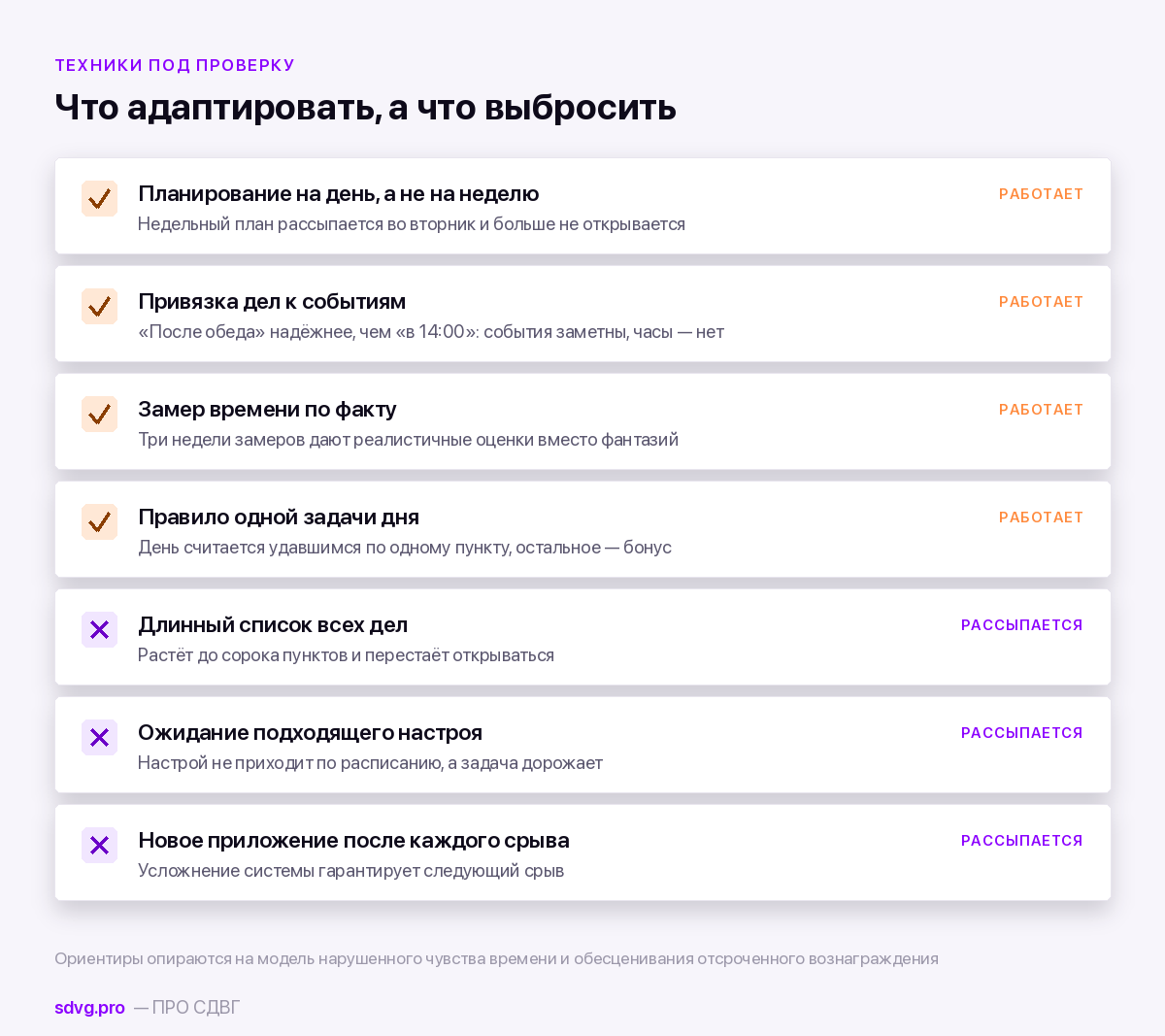 Планирование при СДВГ: почему ежедневники не работают 4 Какие техники планирования работают при СДВГ