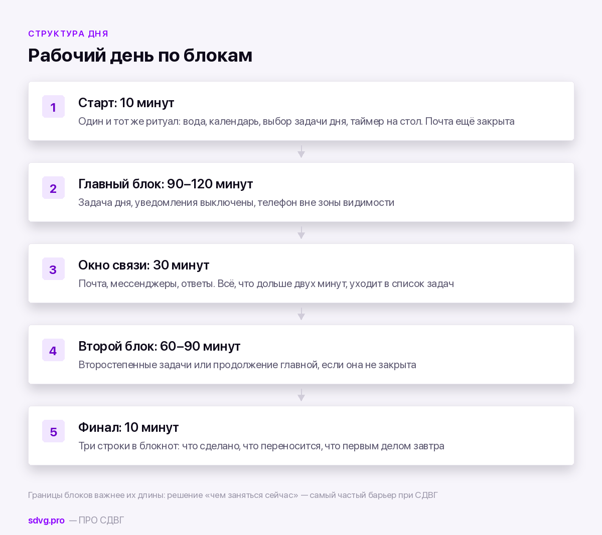 Как работать с СДВГ: рабочая система на один день 3 Рабочий день при СДВГ по блокам