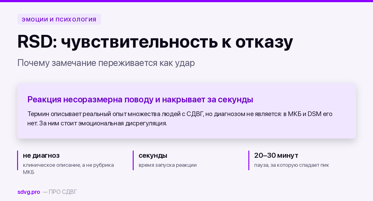RSD при СДВГ: чувствительность к отказу