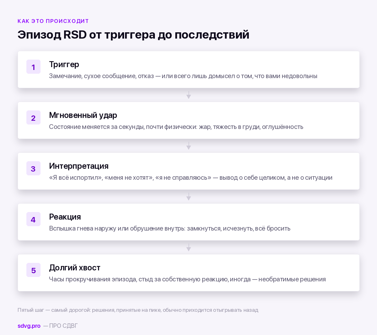 Как разворачивается эпизод RSD при СДВГ