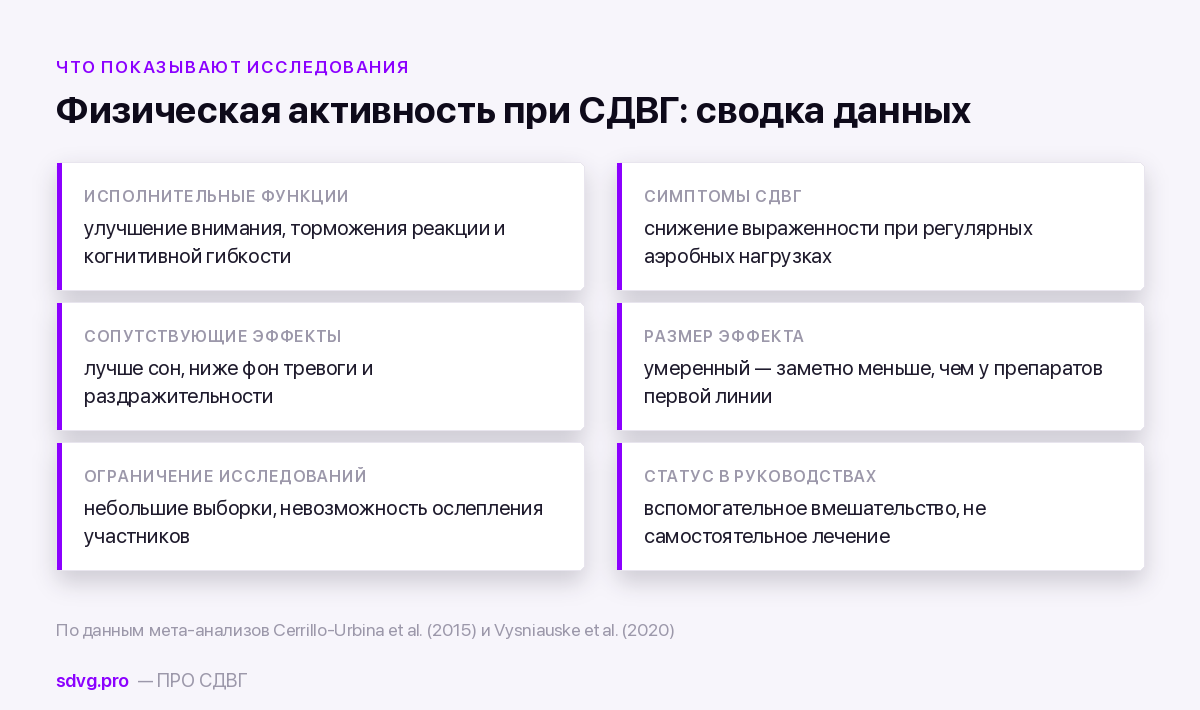 Физическая активность при СДВГ: что показывают данные 3 Что показывают исследования физической активности при СДВГ