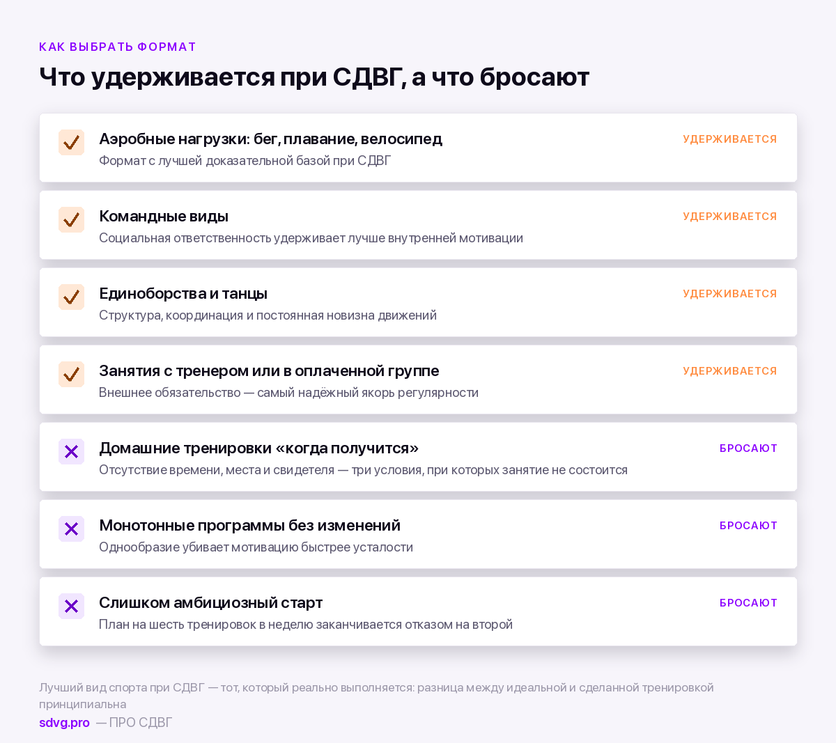 Физическая активность при СДВГ: что показывают данные 4 Какой спорт подходит при СДВГ