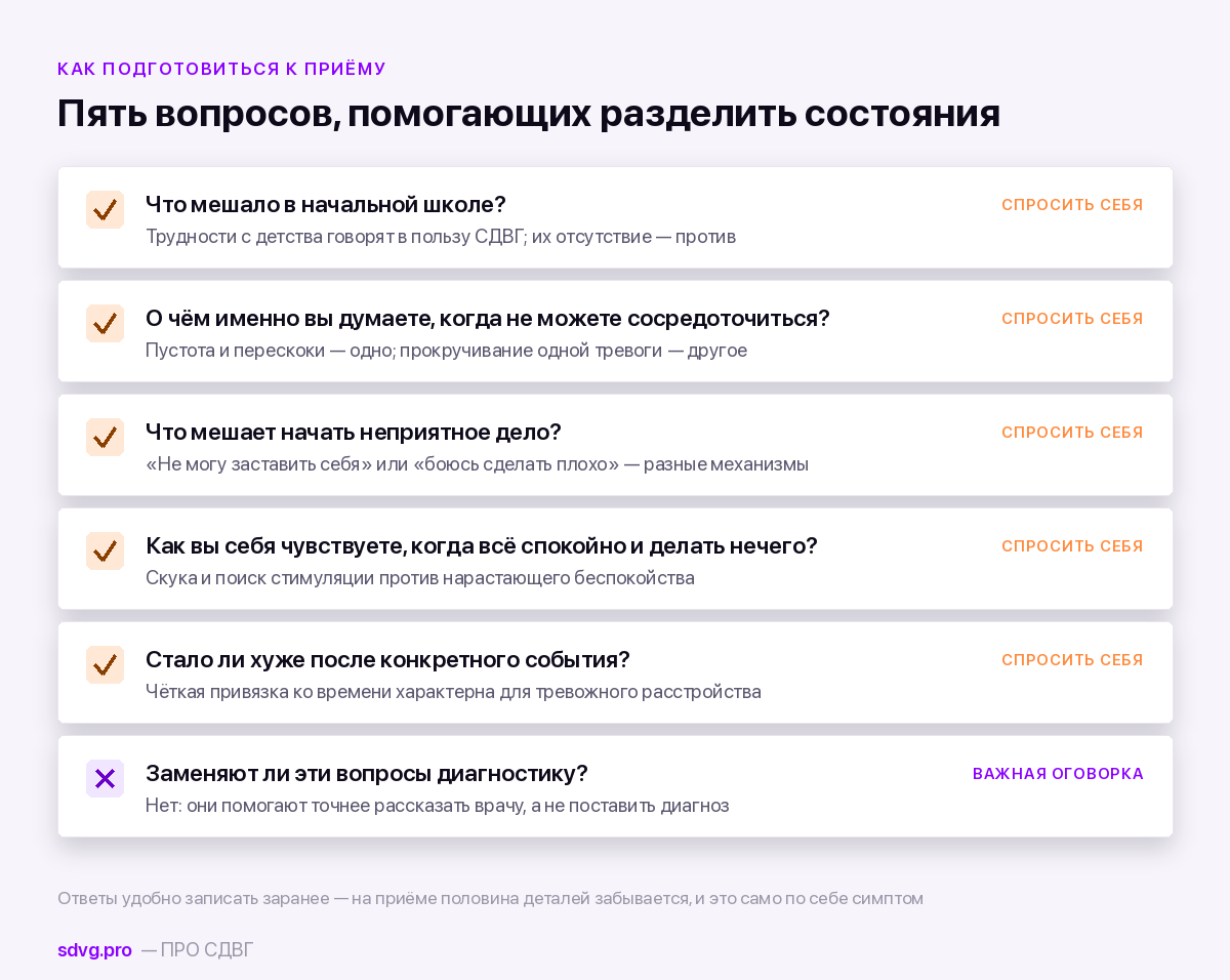 Вопросы, помогающие разделить СДВГ и тревогу