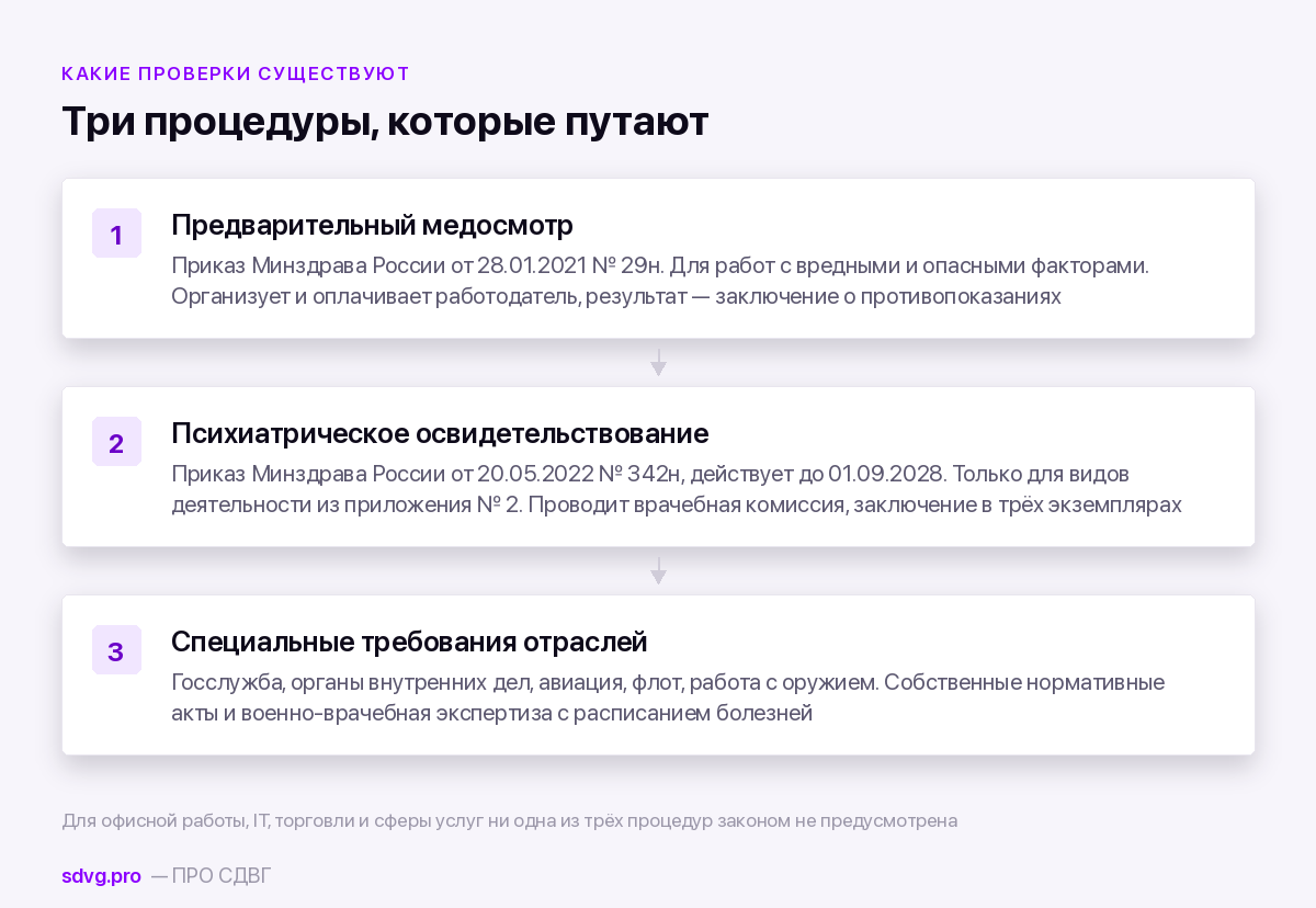 Три вида медицинских проверок при трудоустройстве