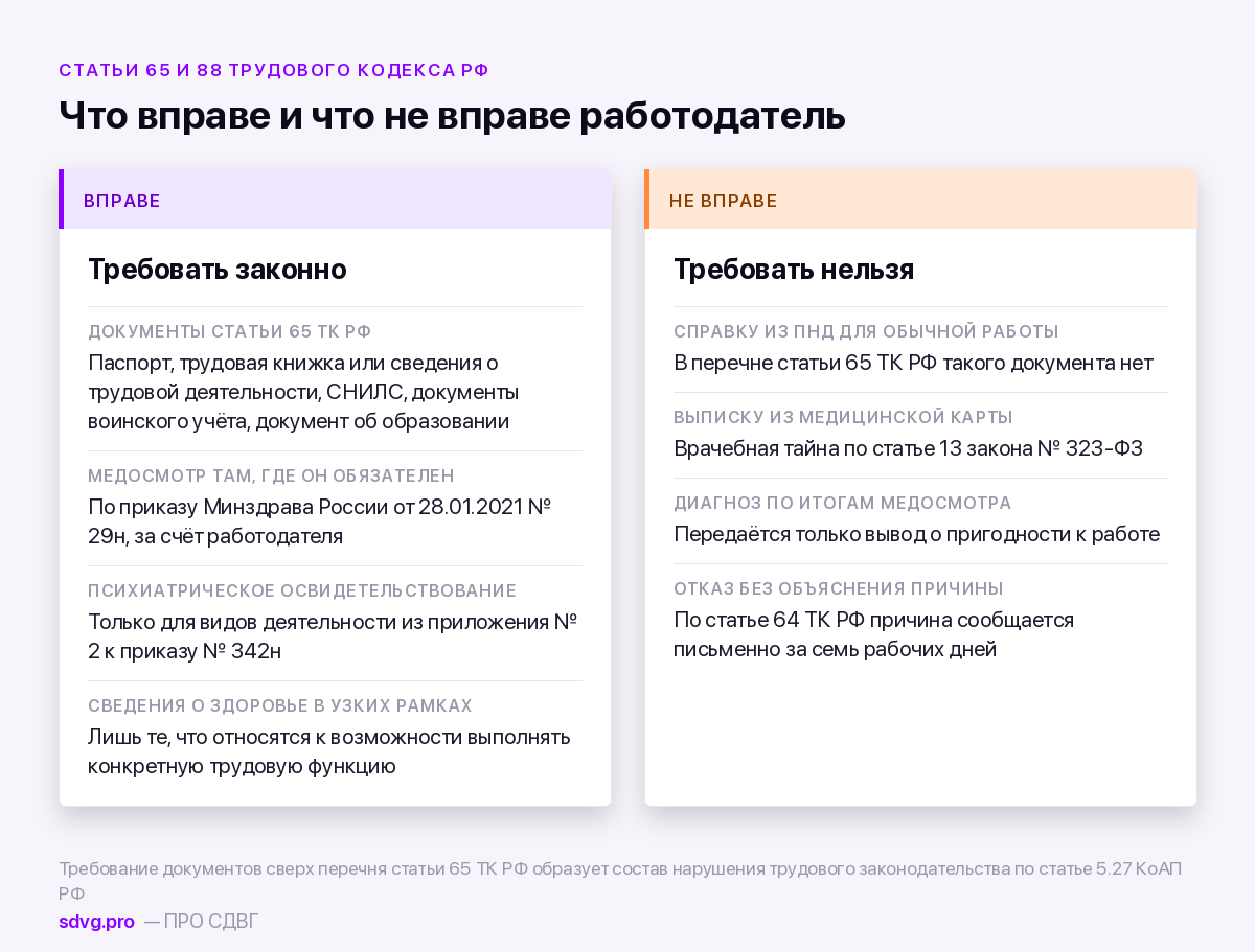 Что работодатель вправе и не вправе требовать при приёме на работу