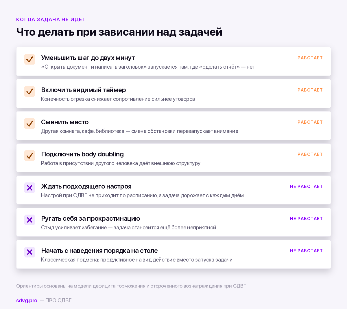 Как работать с СДВГ: рабочая система на один день 4 Что делать при зависании над задачей при СДВГ