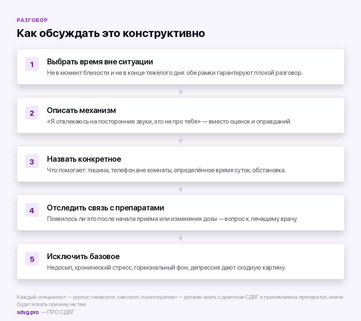 Как обсудить тему с партнёром и врачом