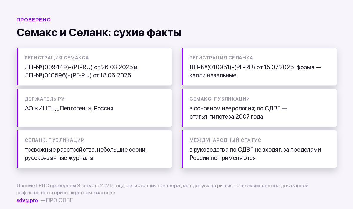 Факты о регистрации и изученности препаратов