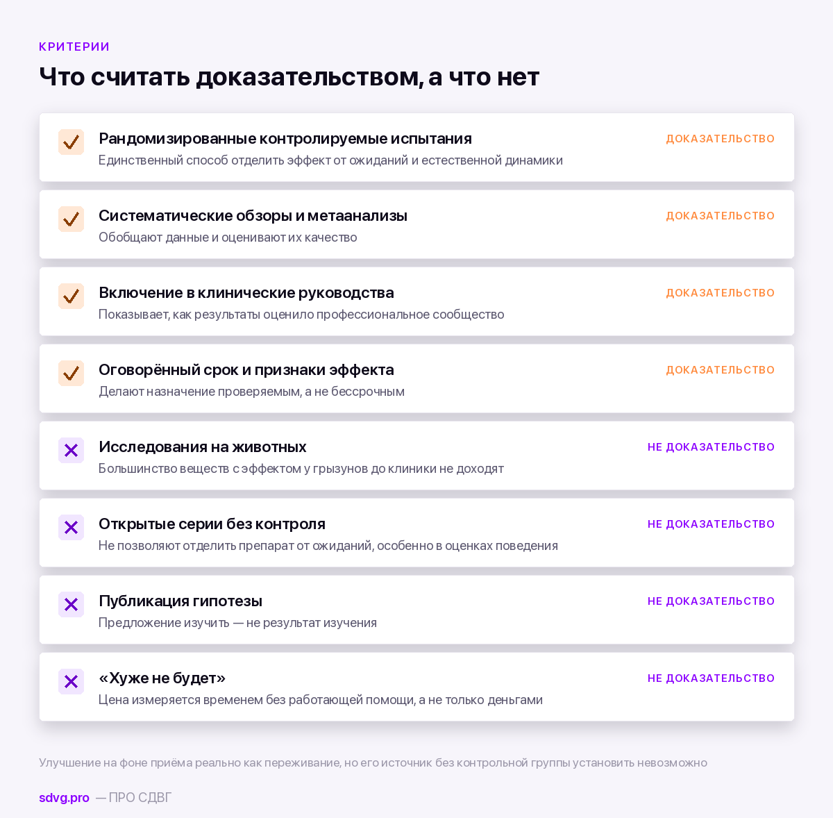 Как оценивать заявления об эффективности