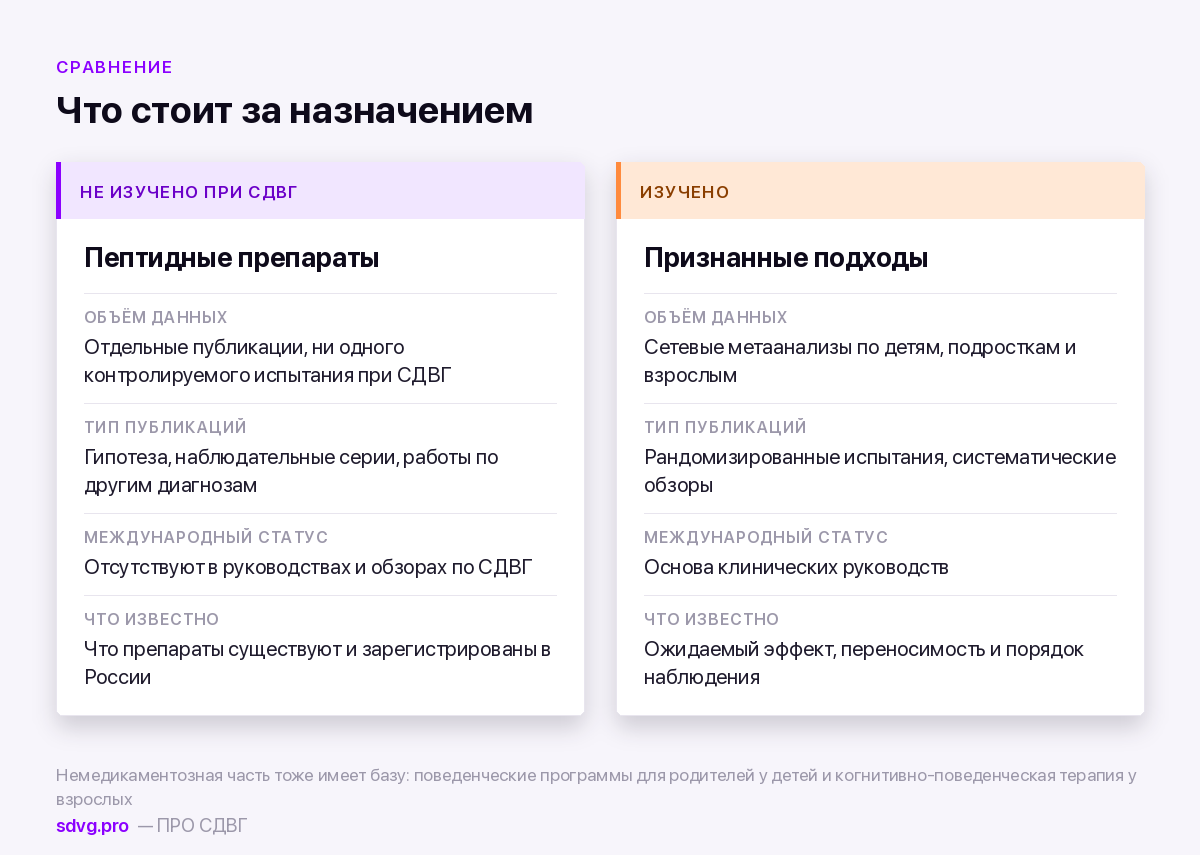 Разный уровень доказательности