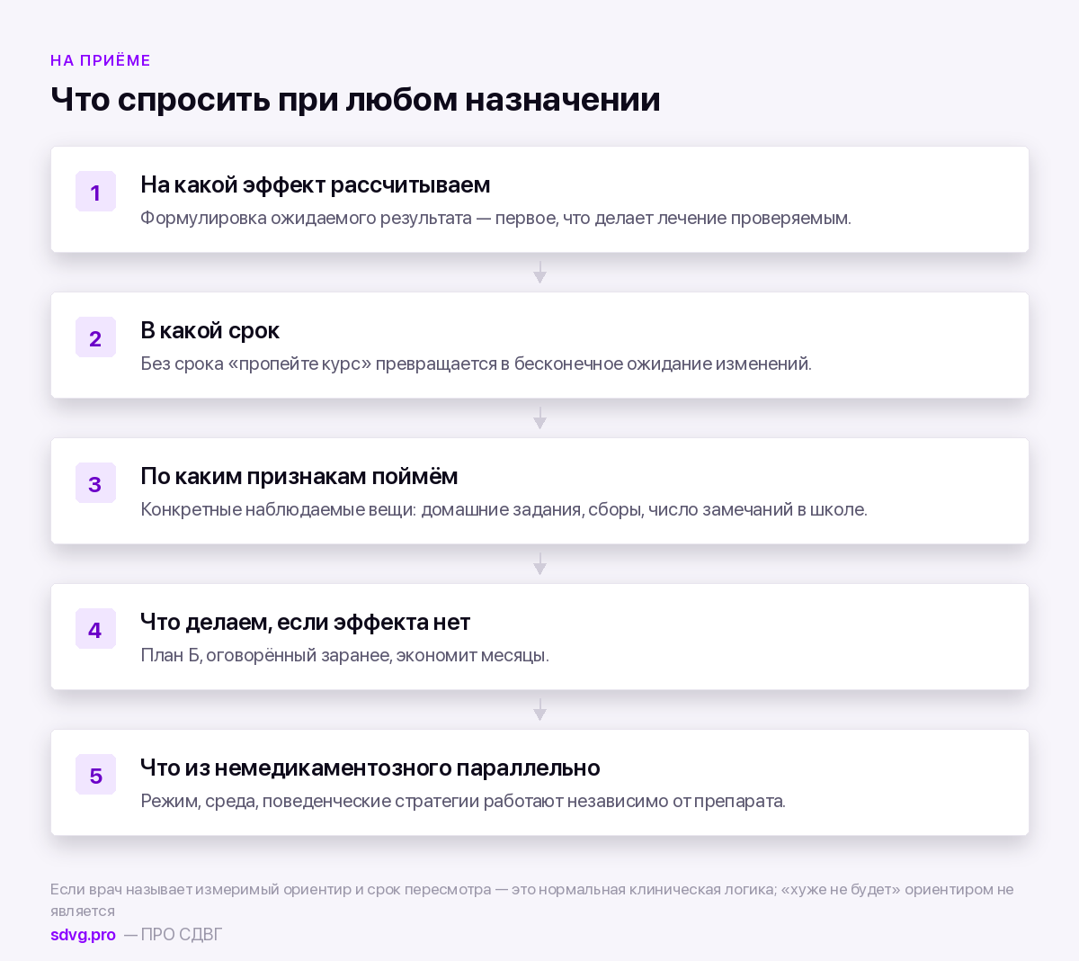 Вопросы врачу при назначении препарата