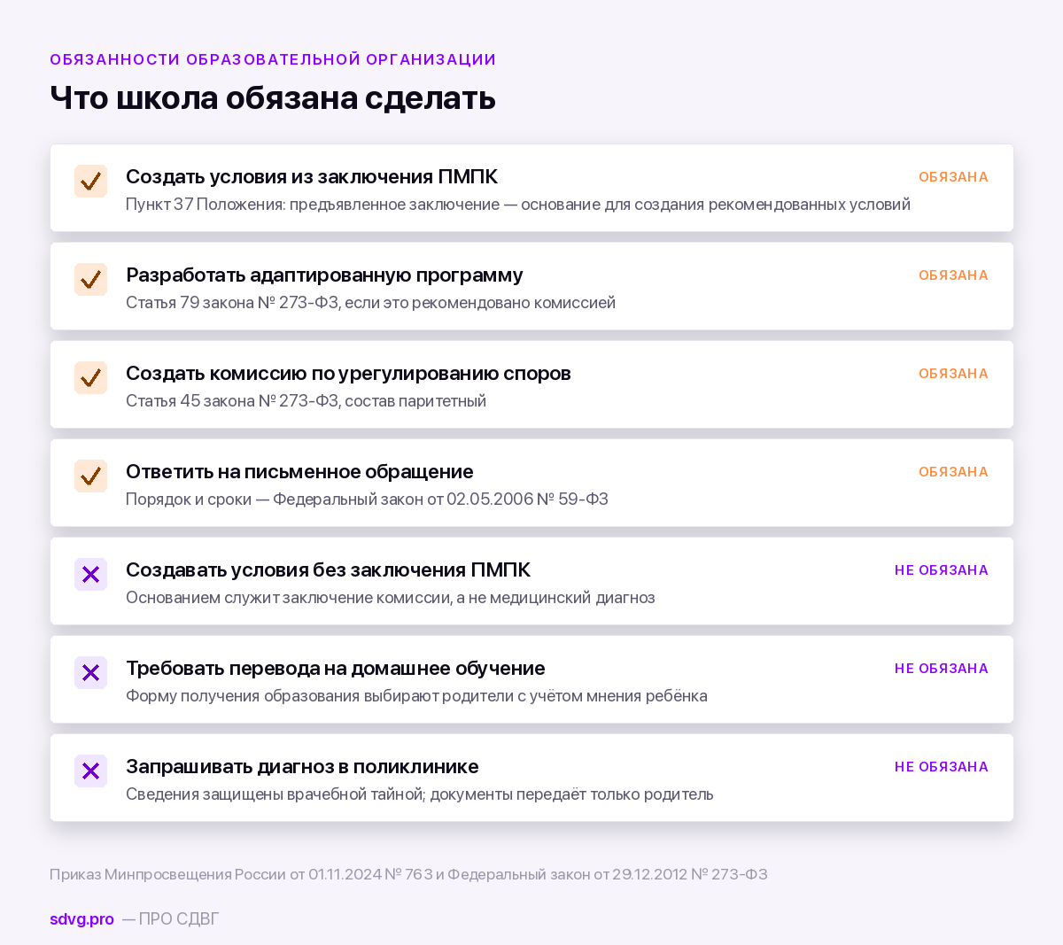 Куда жаловаться, если школа не создаёт условия обучения при СДВГ 3 Что школа обязана сделать при наличии заключения ПМПК