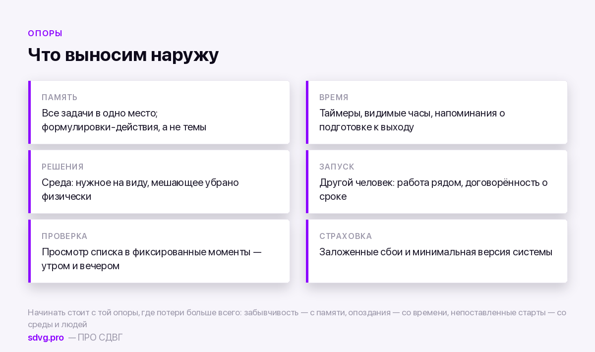 Четыре типа внешних опор