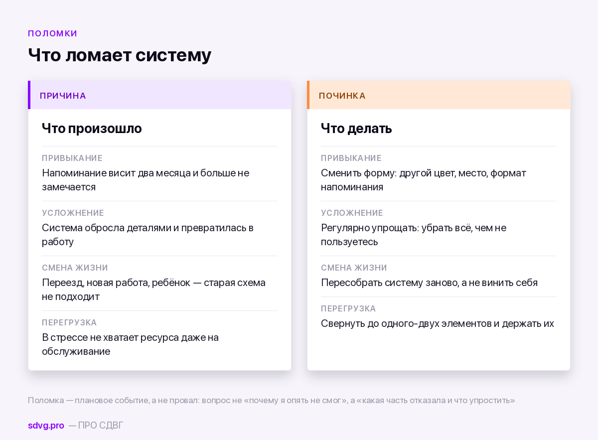 Почему системы ломаются и что делать