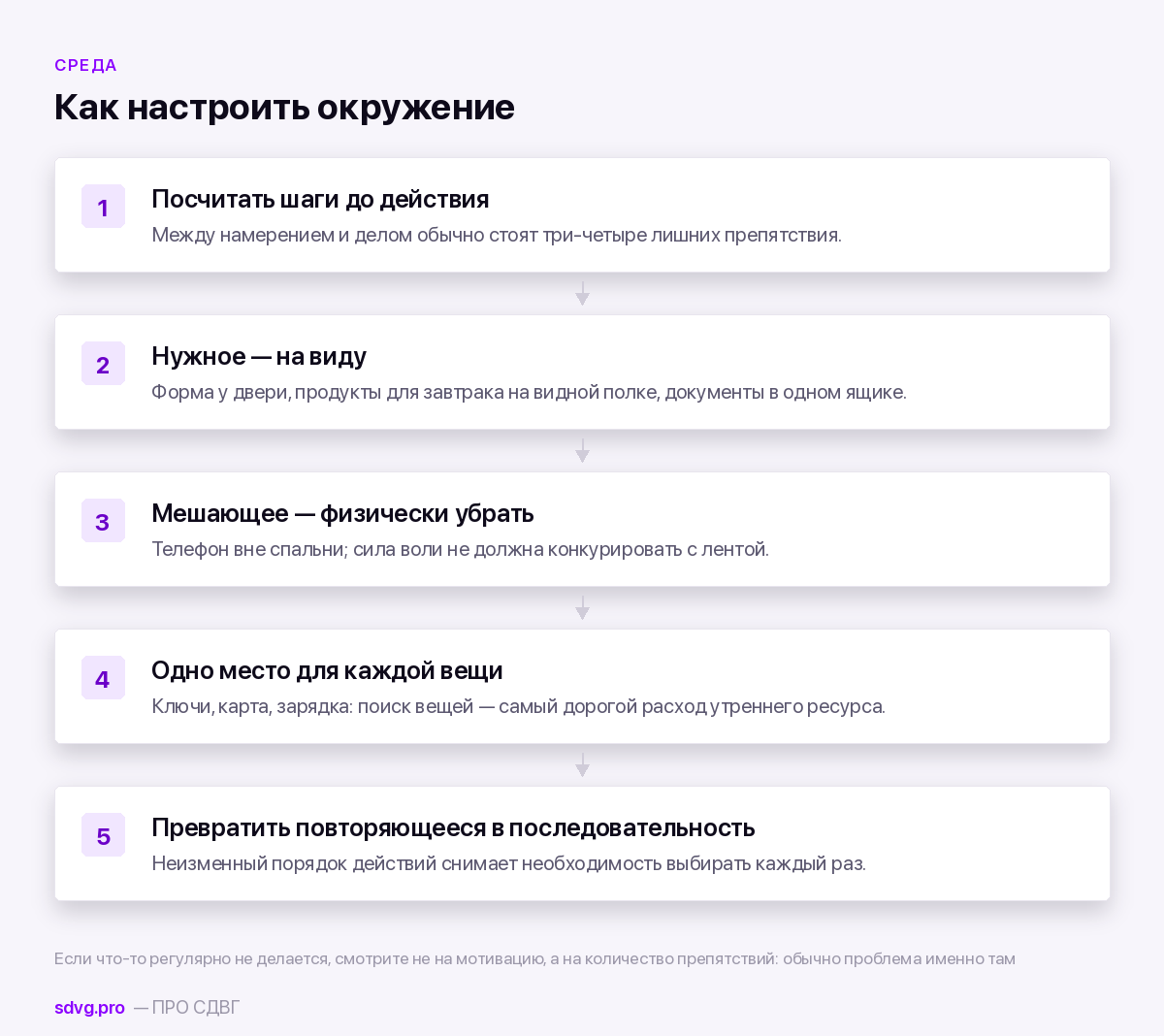 Как перестроить среду