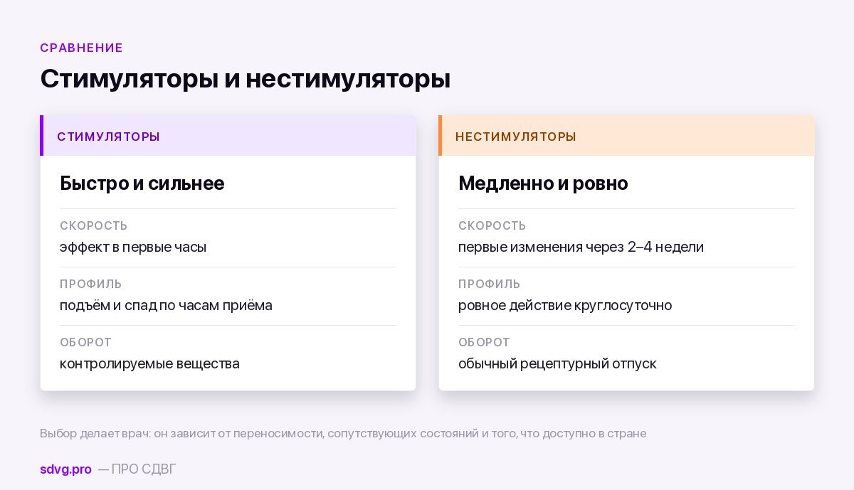 Нестимуляторы при СДВГ: что это за группа препаратов 4 Сравнение стимуляторов и нестимуляторов