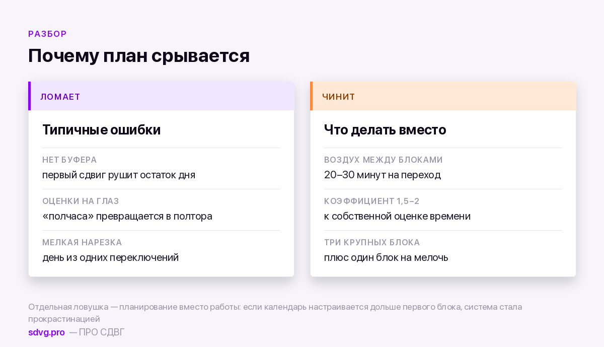 Ошибки и рабочие настройки тайм-блокинга
