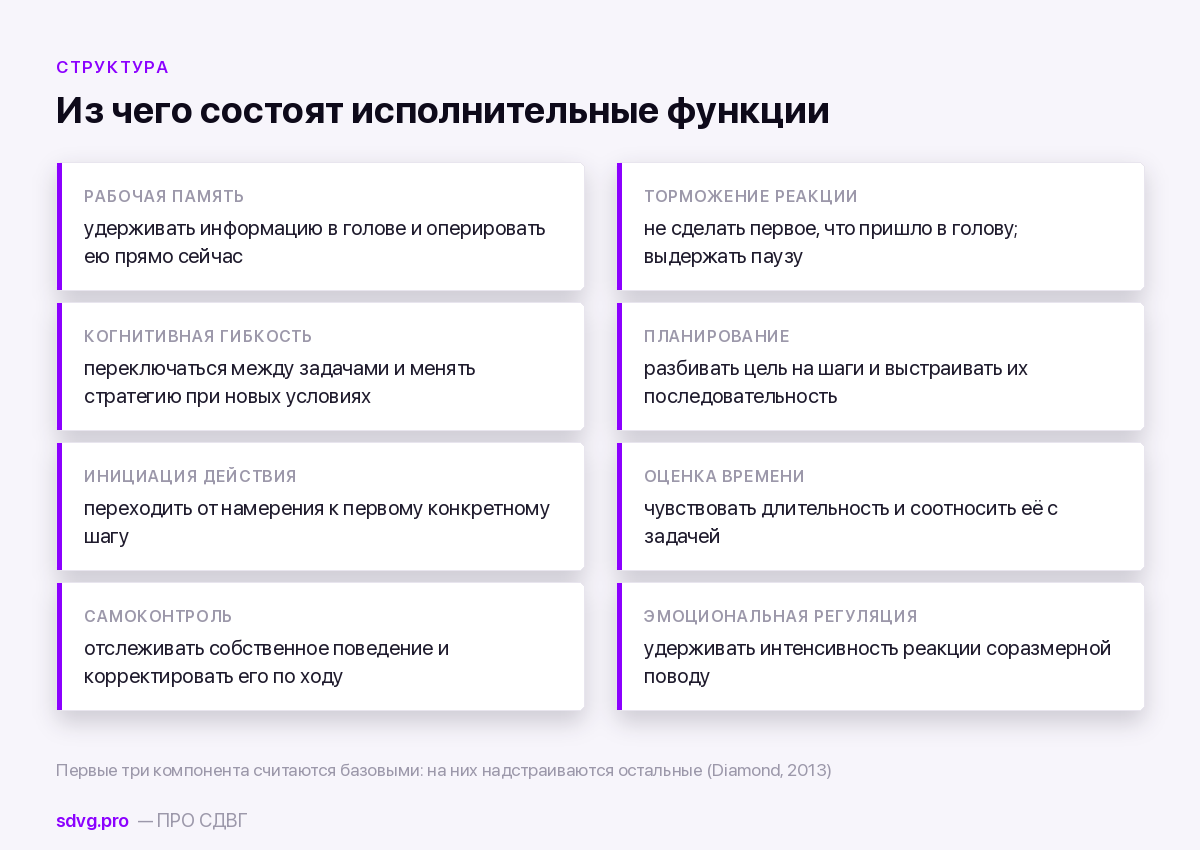 Состав исполнительных функций