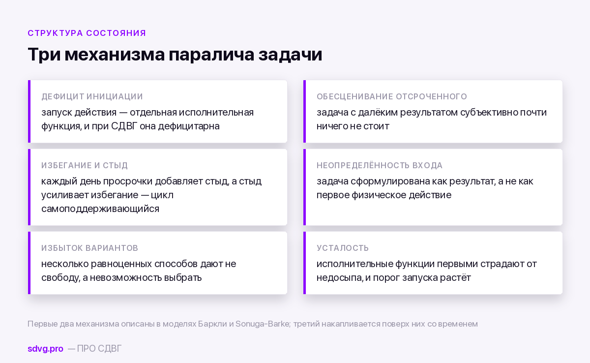 Паралич задачи (task paralysis): что это при СДВГ 3 Механизмы паралича задачи при СДВГ