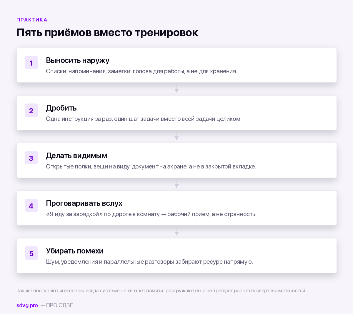 Как снижать нагрузку на рабочую память