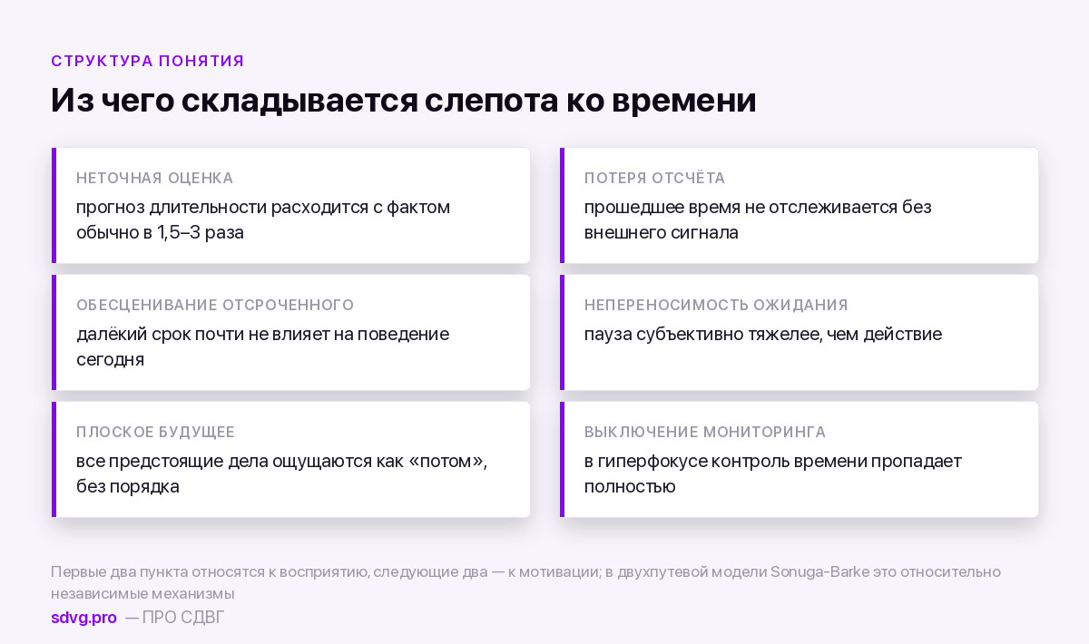 Слепота ко времени: что это такое при СДВГ 3 Механизмы слепоты ко времени при СДВГ