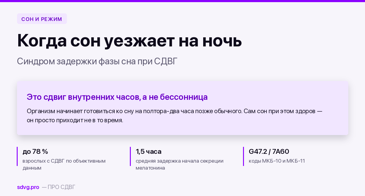 Синдром задержки фазы сна при СДВГ