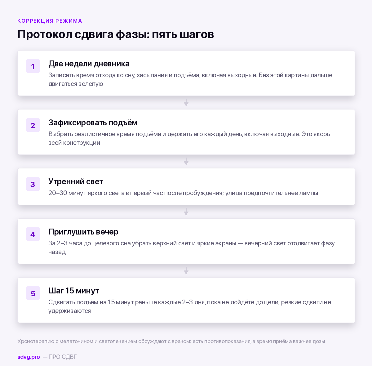 Протокол сдвига фазы сна при СДВГ