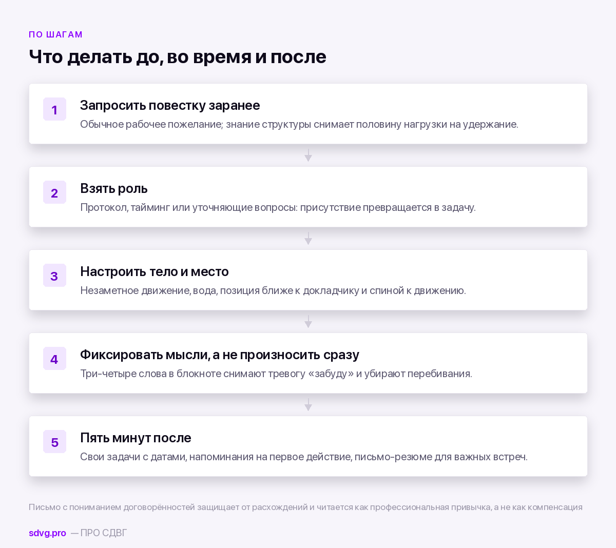Порядок действий на совещании