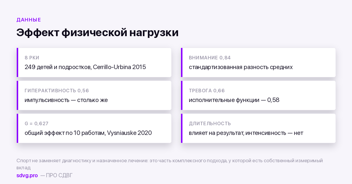 Что показывают исследования о спорте при СДВГ у детей